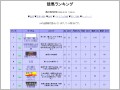 競馬ランキング