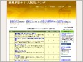 競馬予想サイト人気ランキング