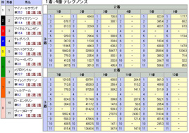 JRA-VANデータをもとにレース予想をおこなう「競馬予想データベースソフト」