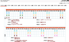 JRAレーシングビュアーデータをもとにレース予想をおこなう「競馬予想データベースソフト」